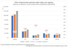 grafica importaciones China