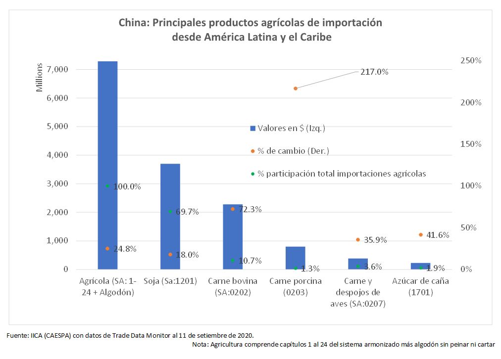 Imp China Productos