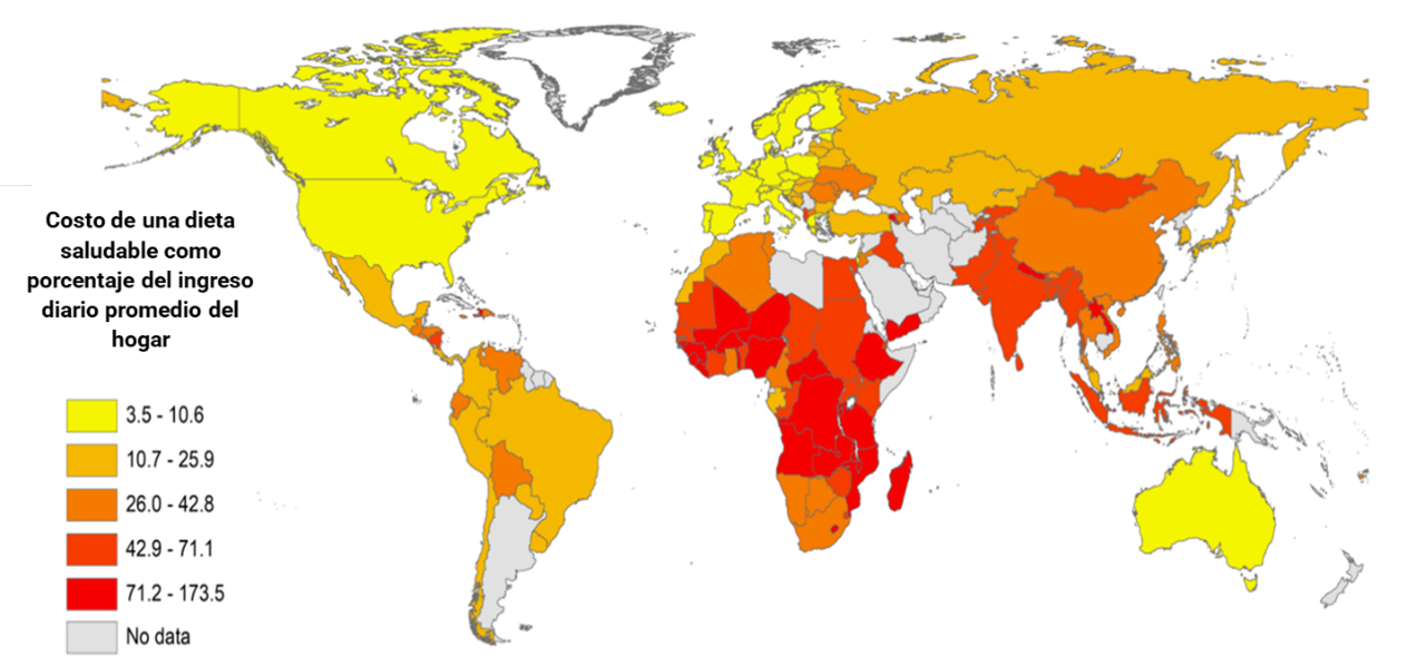costo de una dieta saludable por país