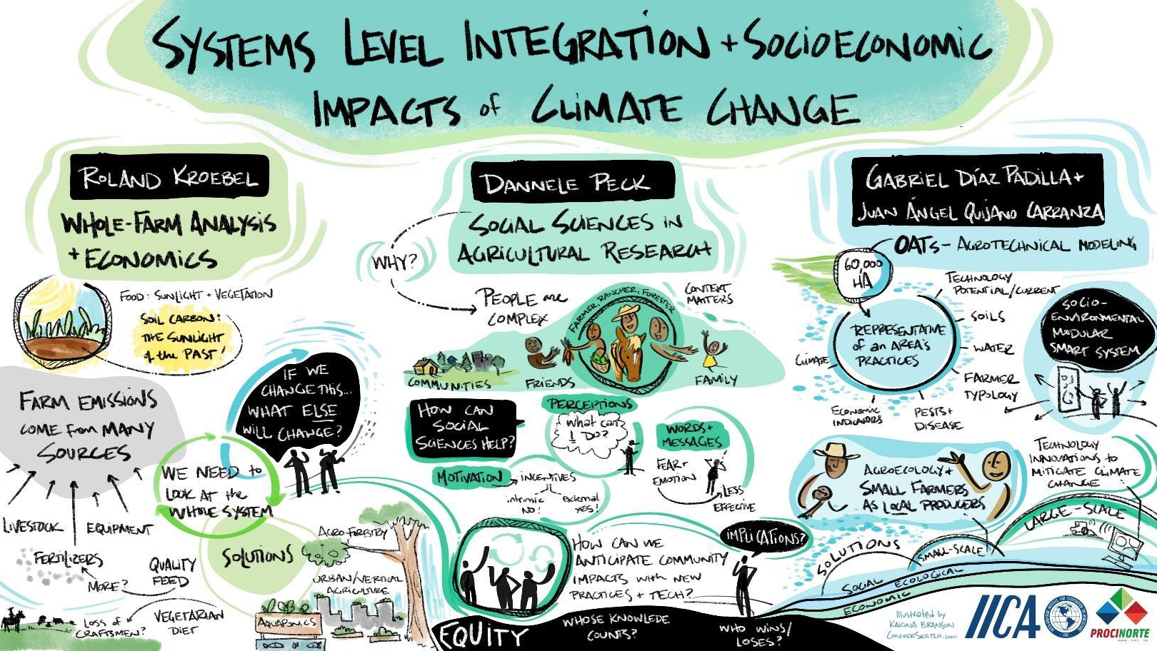 Climate change workshop